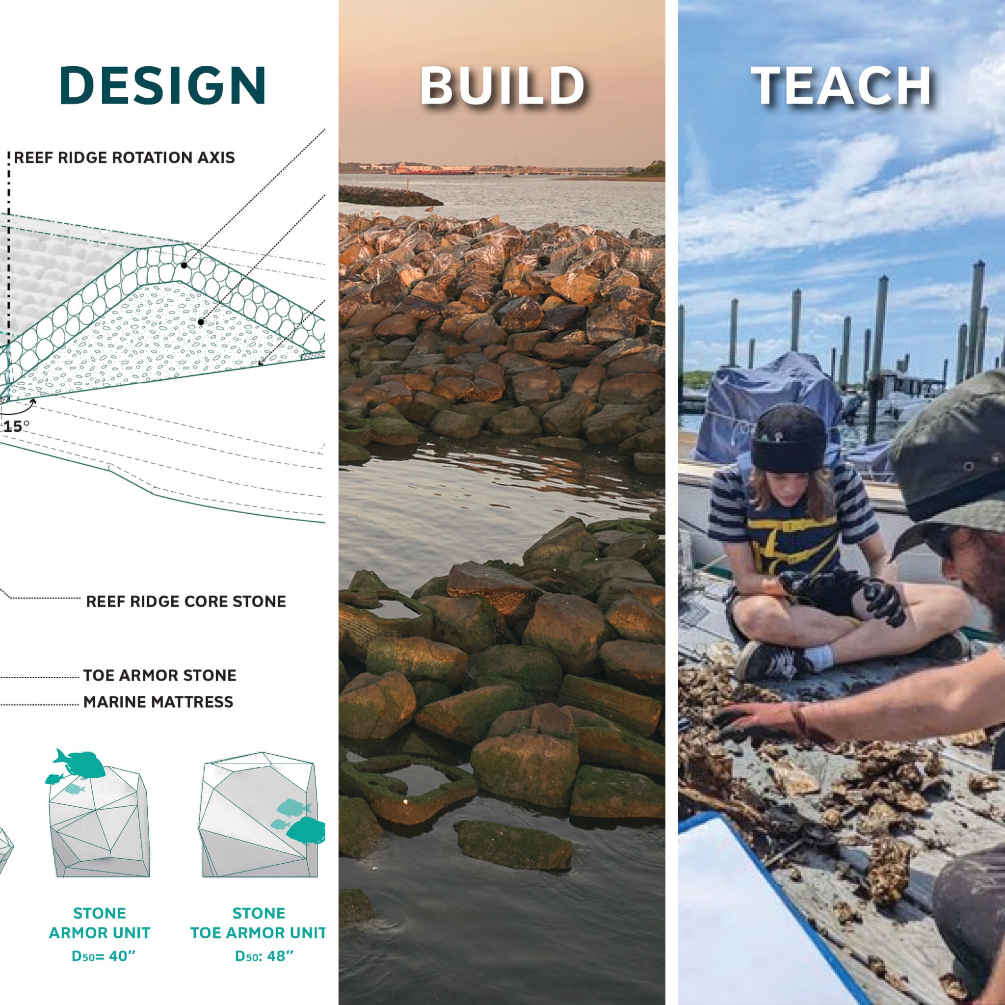 Leverage the Design Process – Landscapes are Learning Labs